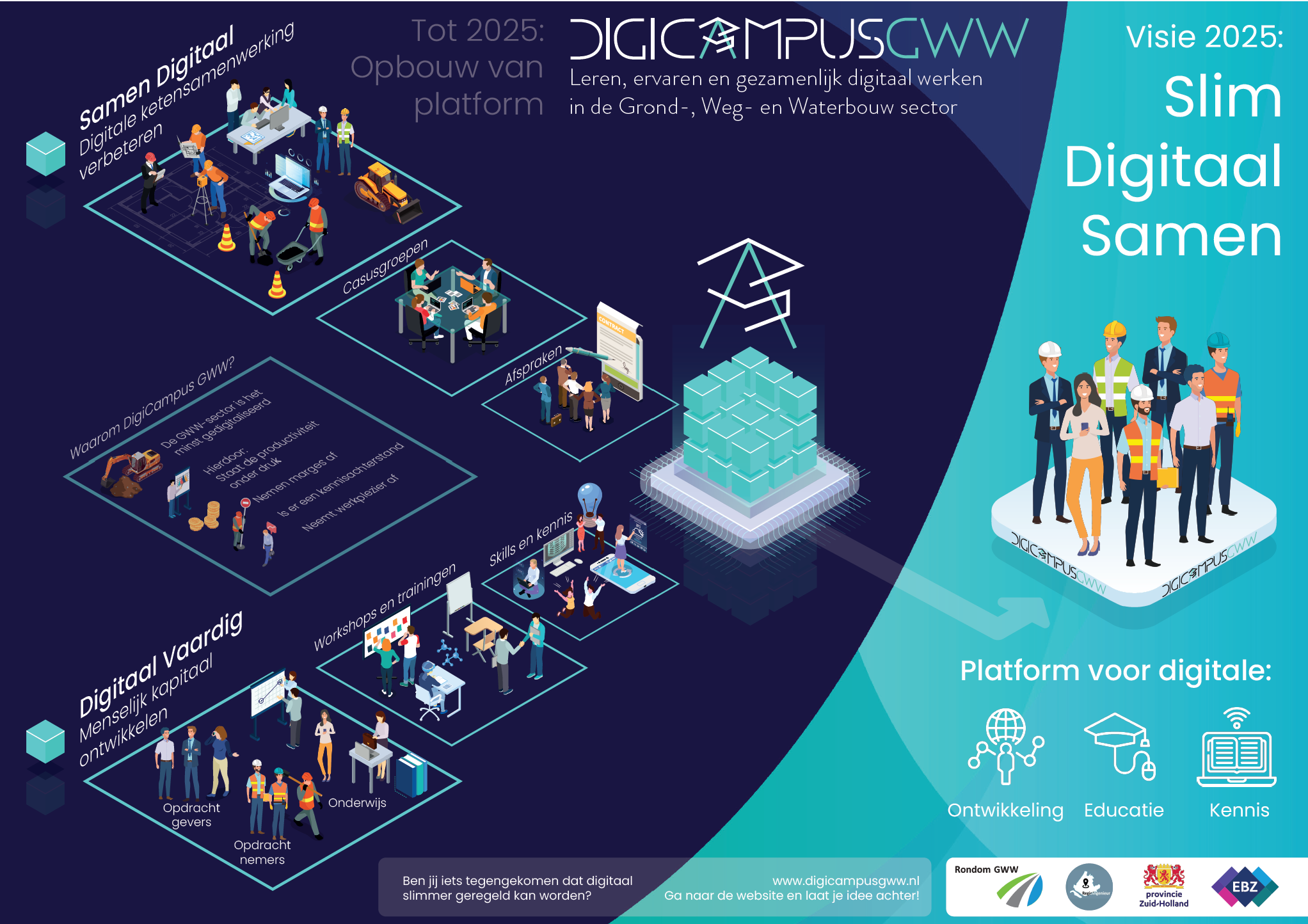 DigiCampus GWW – Slim, digitaal, samen